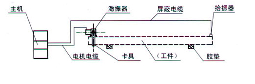 振动时效工艺原理图.jpg