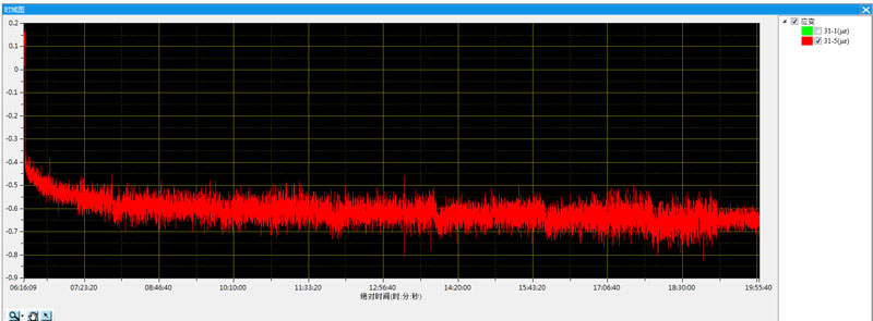 （2）信号源：校验器--ASMB1（5通道）.jpg